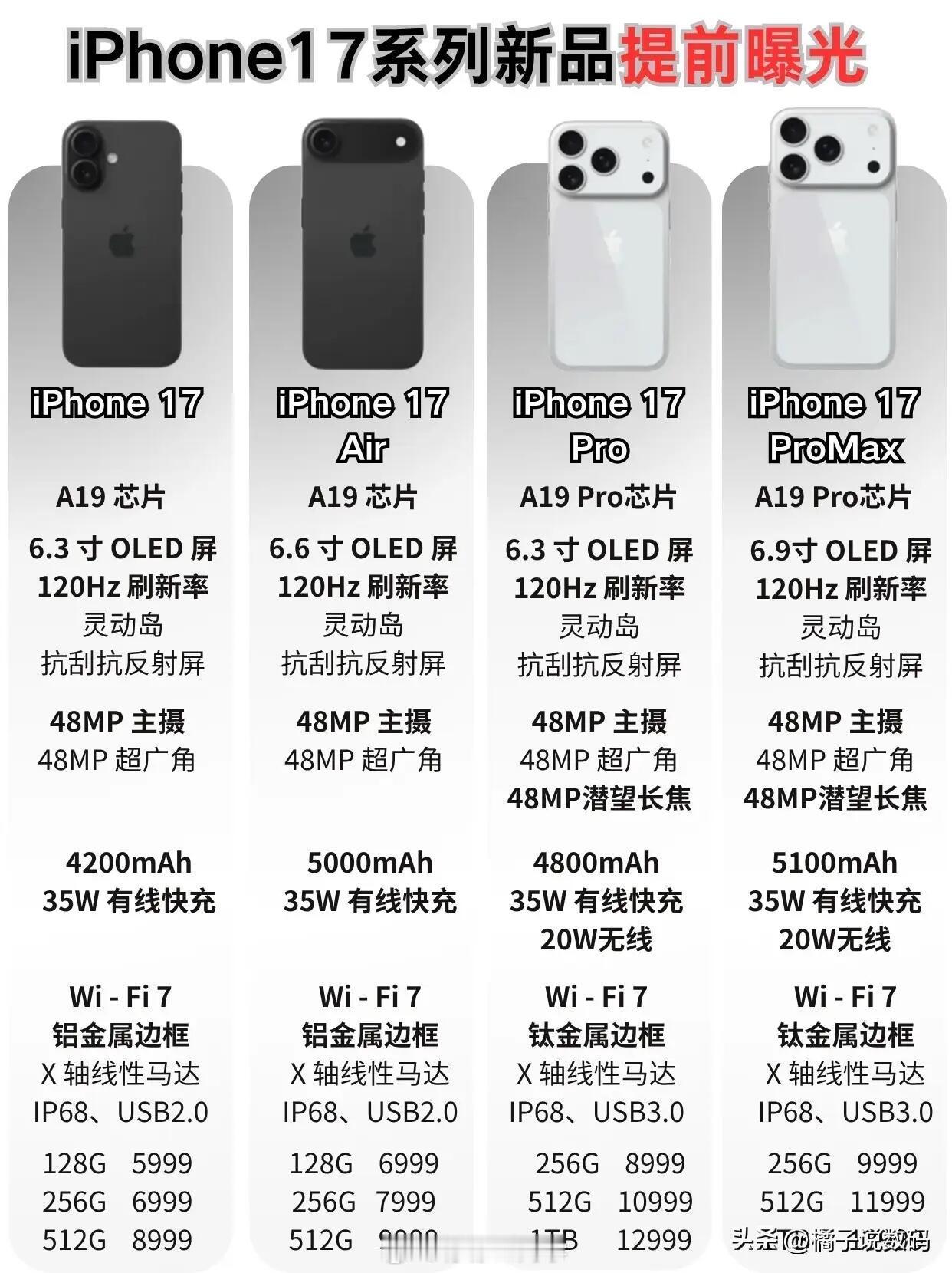 iPhone17全系价格曝光今年iPhone17 Pro涨价恐怕是板上钉钉的事情
