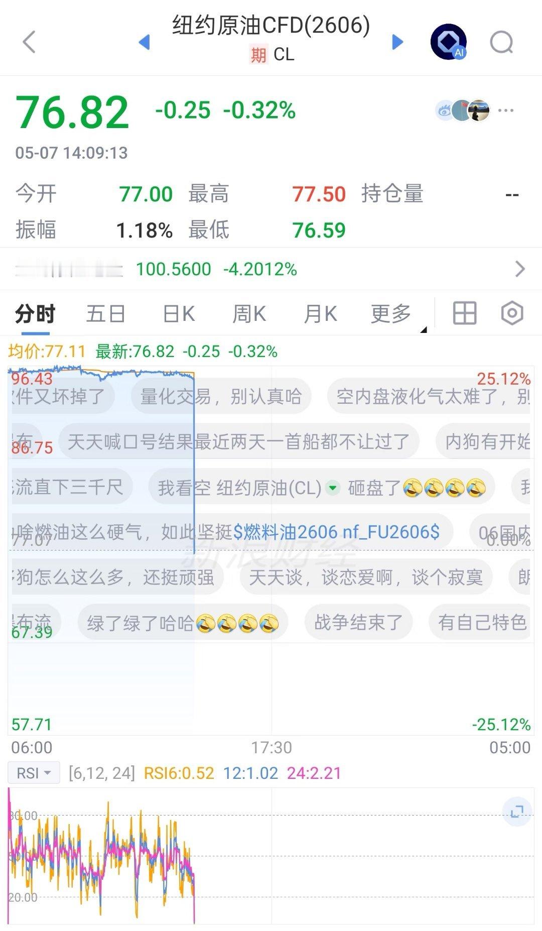 纽约原油：下面就由我，给大家表演一个跳水ps：应该是拔网线了