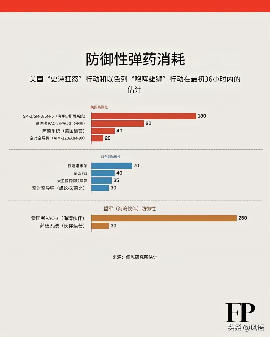 美国把进攻伊朗打成了添油战。
据报道，美国派上中东的布什号已在路上，这是继福特号