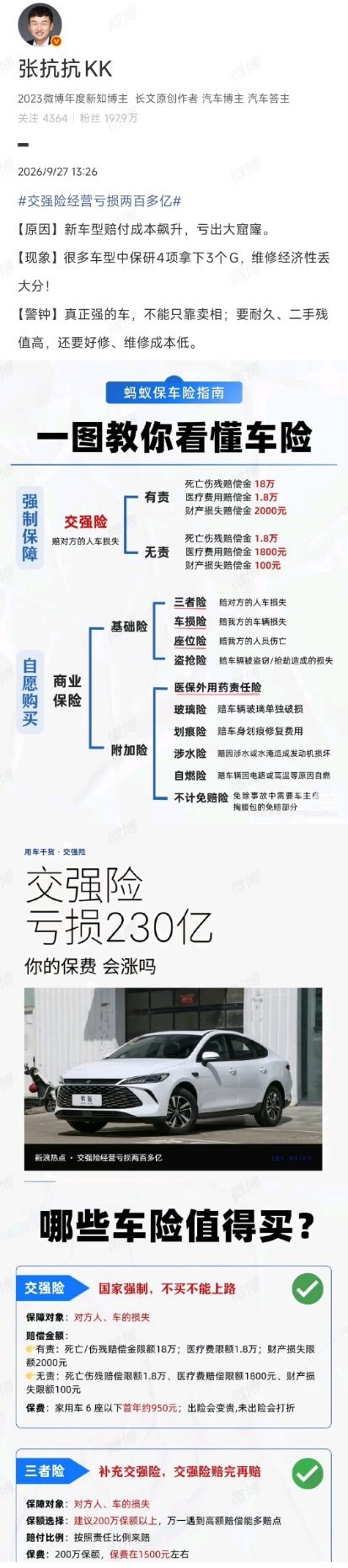 交强险经营亏损两百多亿 交强险2025年经营亏损230亿元，这不是一个简单的经营