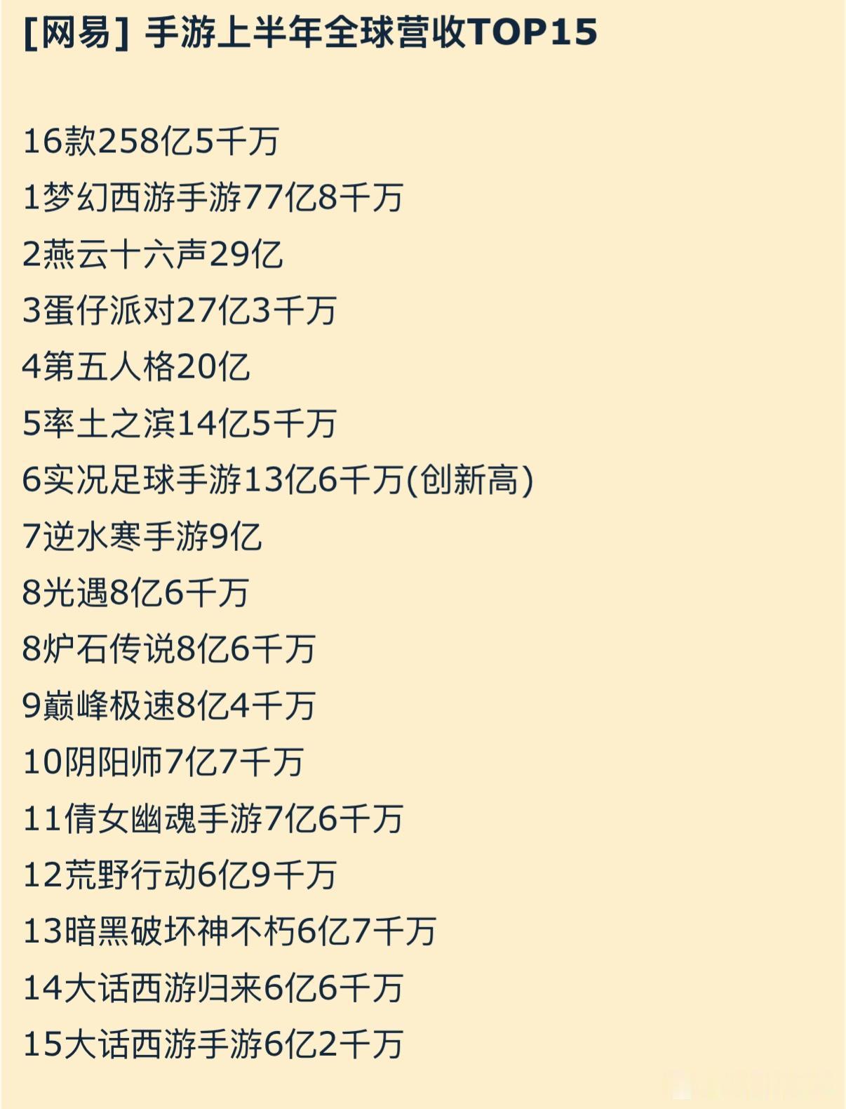 炉石传说 炉石上半年营收8亿6千万？ 