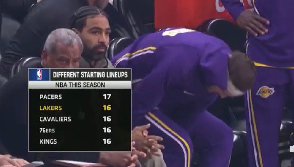 常规赛至今，湖人28场比赛使用了16套不同的首发阵容，仅次于步行者，联盟第2多。