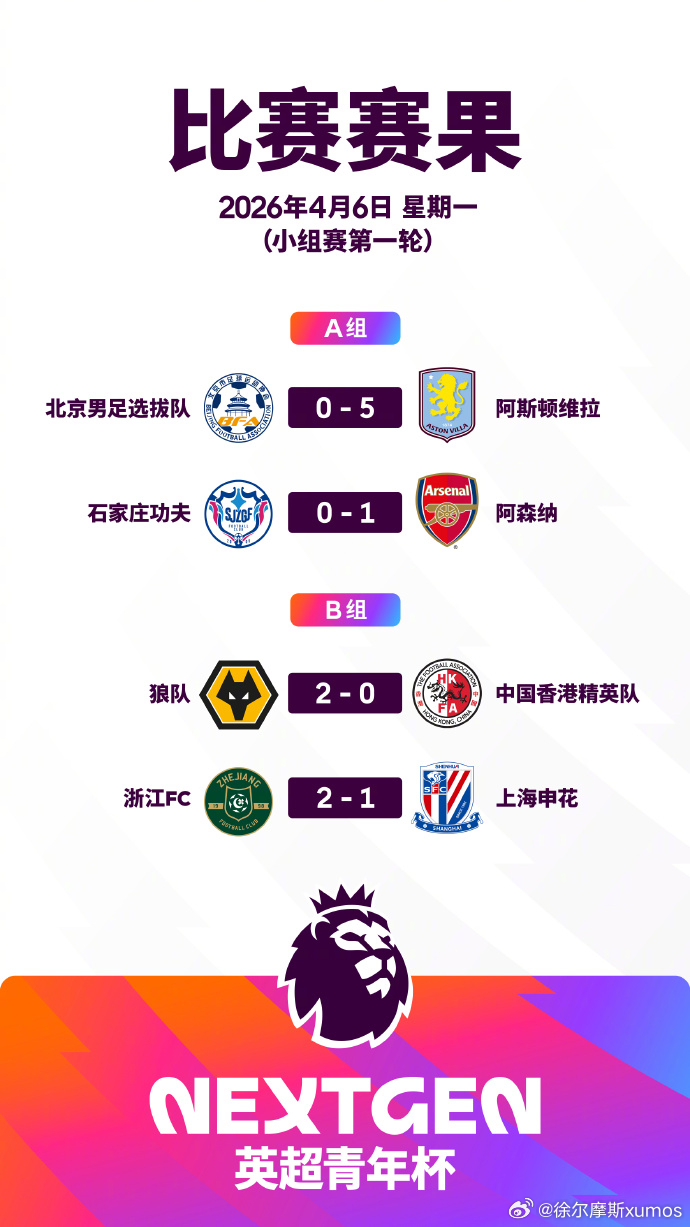这两天的英超青年杯真的还挺有意思的：昨天北京队被维拉踢了个0-5石家庄功夫守了阿