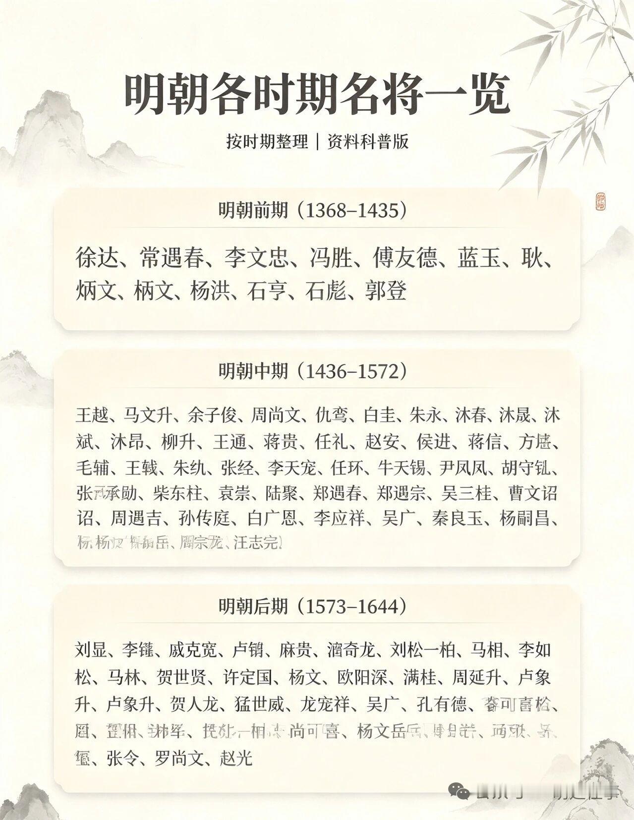 明朝名将众多，按时期整理能让人一目了然。
开国时期，徐达是开国第一功臣，主导北伐