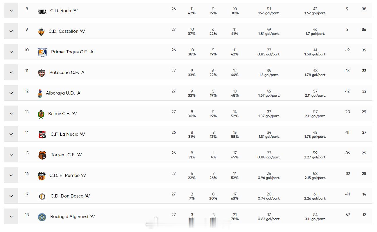 刘沛庚【西班牙瓦伦西亚U16自治区联赛(1) 第27轮】2026年4月11日，唐