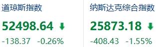 美股“上涨式崩盘”，为泡沫阶段典型信号吗？

很多人以为美股上涨就是所有股票都在
