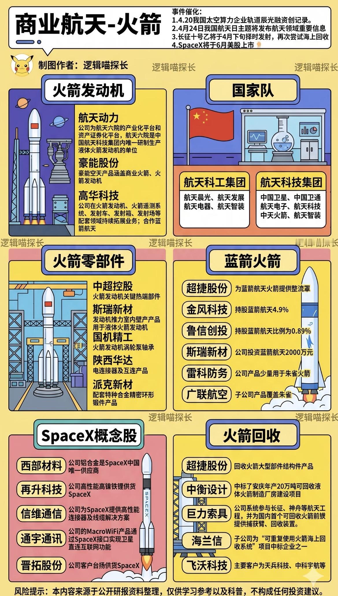 商业航天火箭产业链