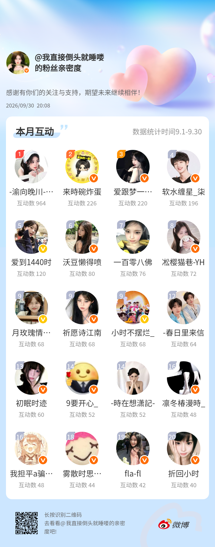 感谢有你们的陪伴与支持，期望未来继续相伴～网页链接微博亲密度粉丝亲密度