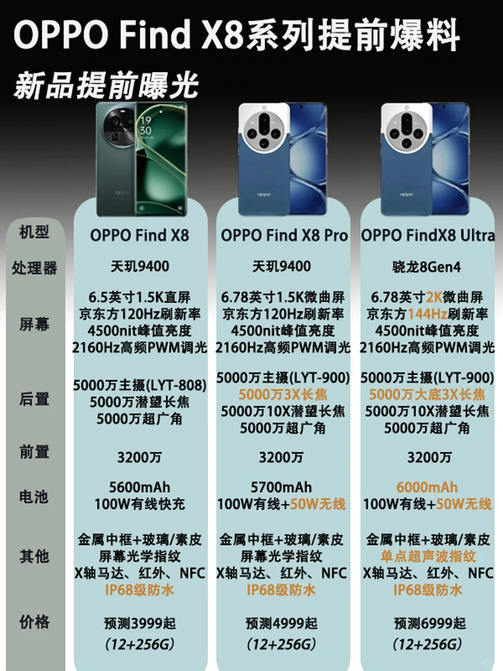 OPPO Find X8系列新品提前爆料