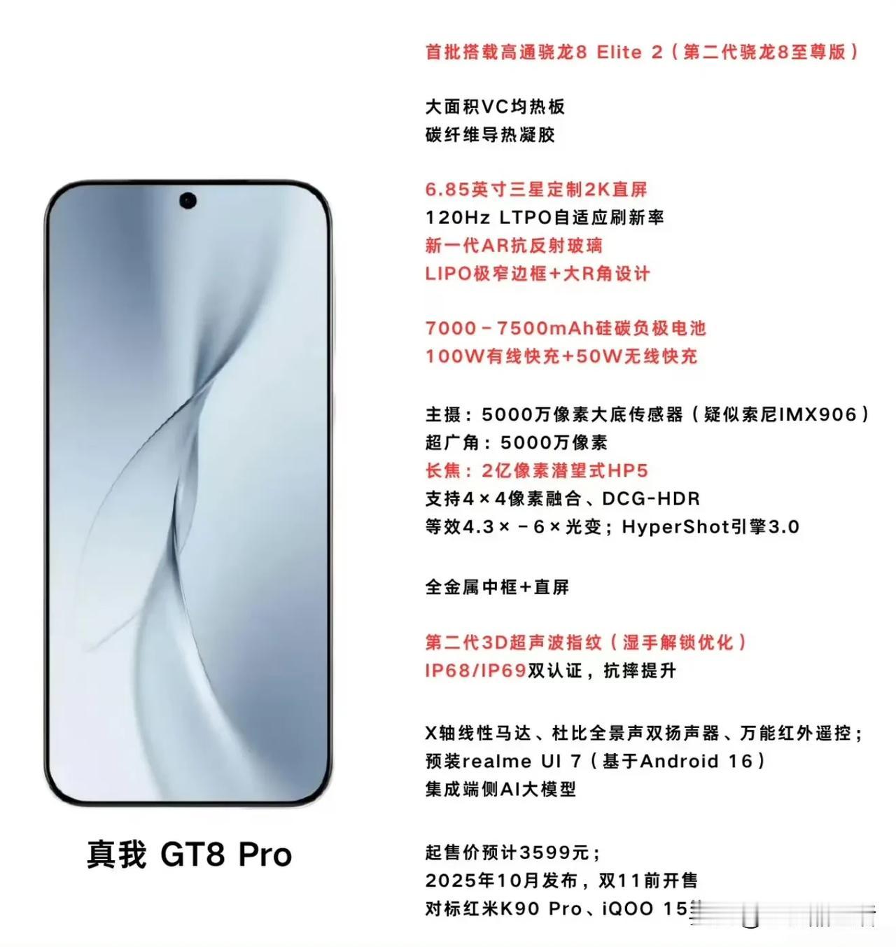 网传realme真我GT8 Pro硬件参数信息汇总，大家觉得这配置如何？真我gt