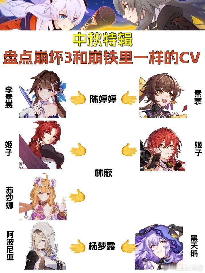 崩坏3和崩铁都要联动了，来看看他们有哪些CV一样吧有些老师好忙啊[doge]#崩