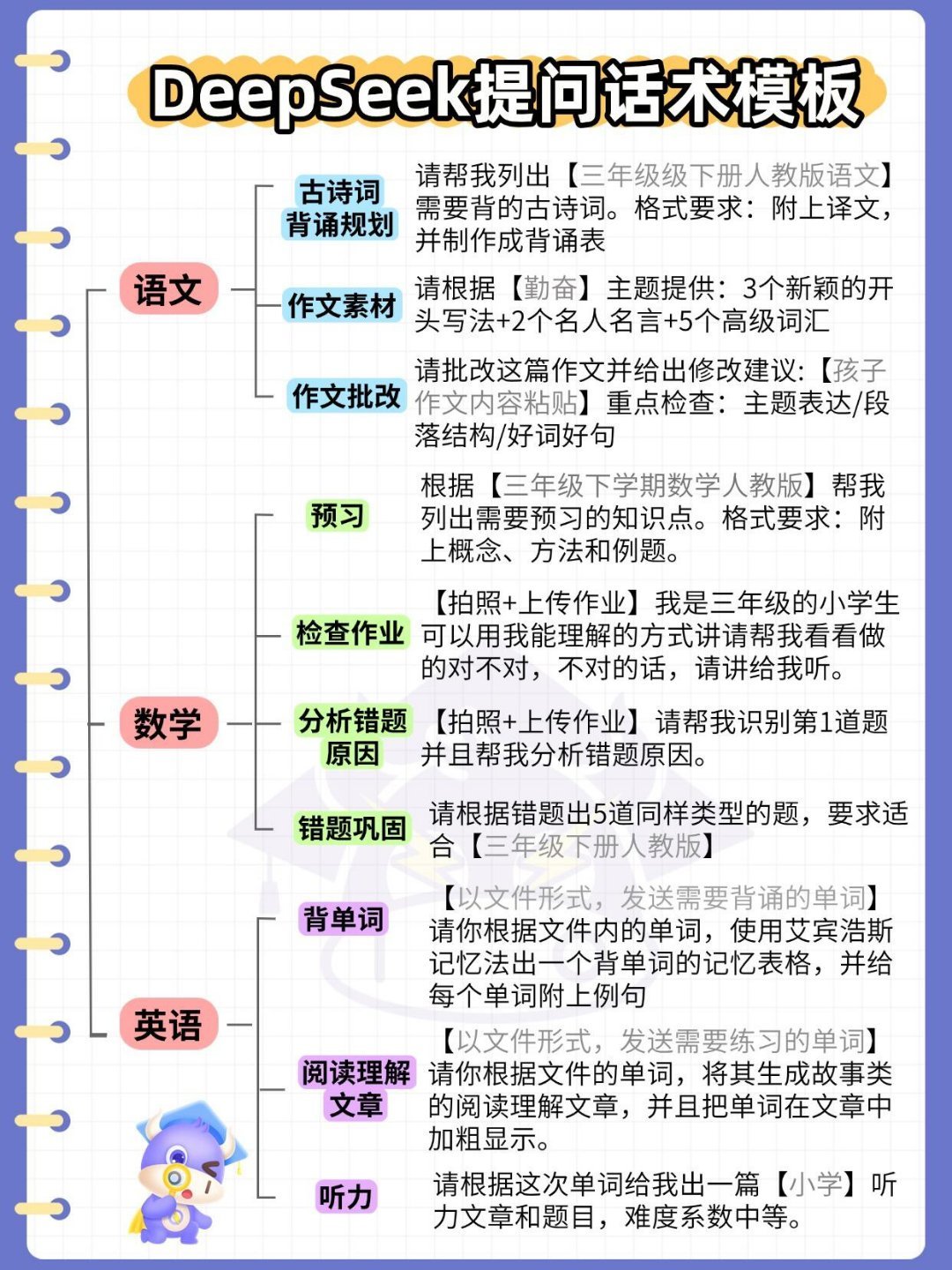 一图看懂如何利用DS帮助孩子学习！！最近，DeepSeek这款AI工具火遍全网，