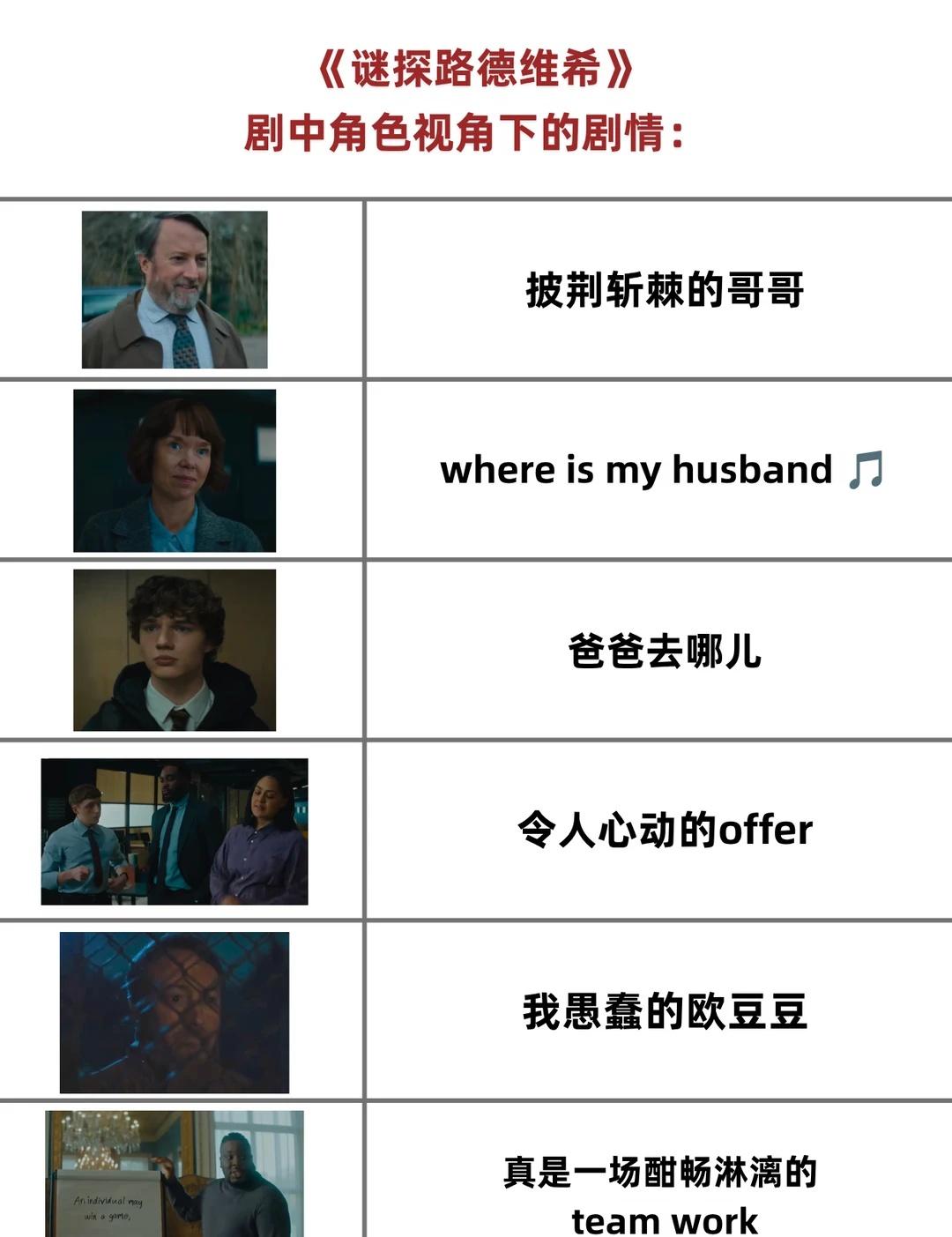 通过探案进行一些社会化训练（x 燥候第二季
《谜探路德维希》第一季观后感（如图）