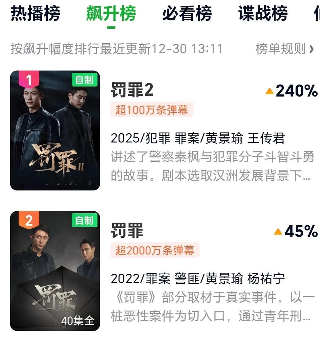 罚罪2登顶云合提问罚罪1飙升榜第二什么水平隔壁雪迷宫悬疑榜第四又是什么水平三年前