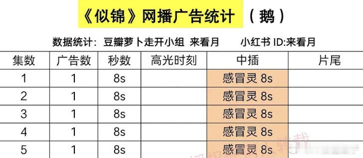 似锦这本小说在小说圈真的蛮火的，所以招商其实还是看演员，抗病毒 感冒灵 🥕的神