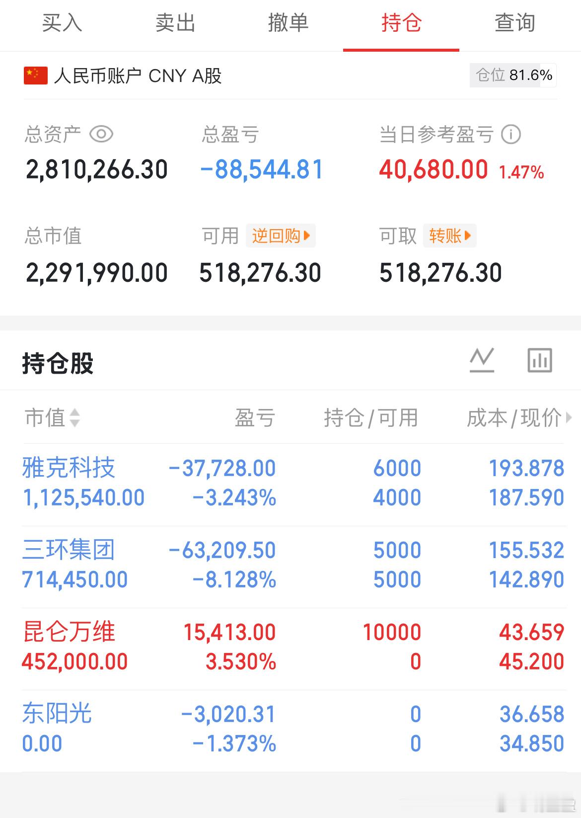 盘面看的昏昏欲睡，还是那句话，多看少动，有能力的做做T。 