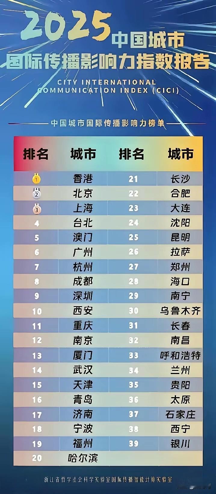 浙江省哲学社会科学实验室国际传播智能计算实验室给出的“2025中国城市国际传播影