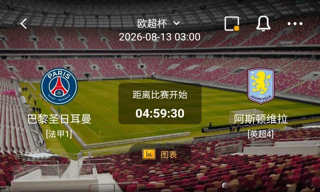巴黎圣日耳曼 vs 阿斯顿维拉 1️⃣巴黎圣日耳曼（利好/隐患）✅利好：球队阵容