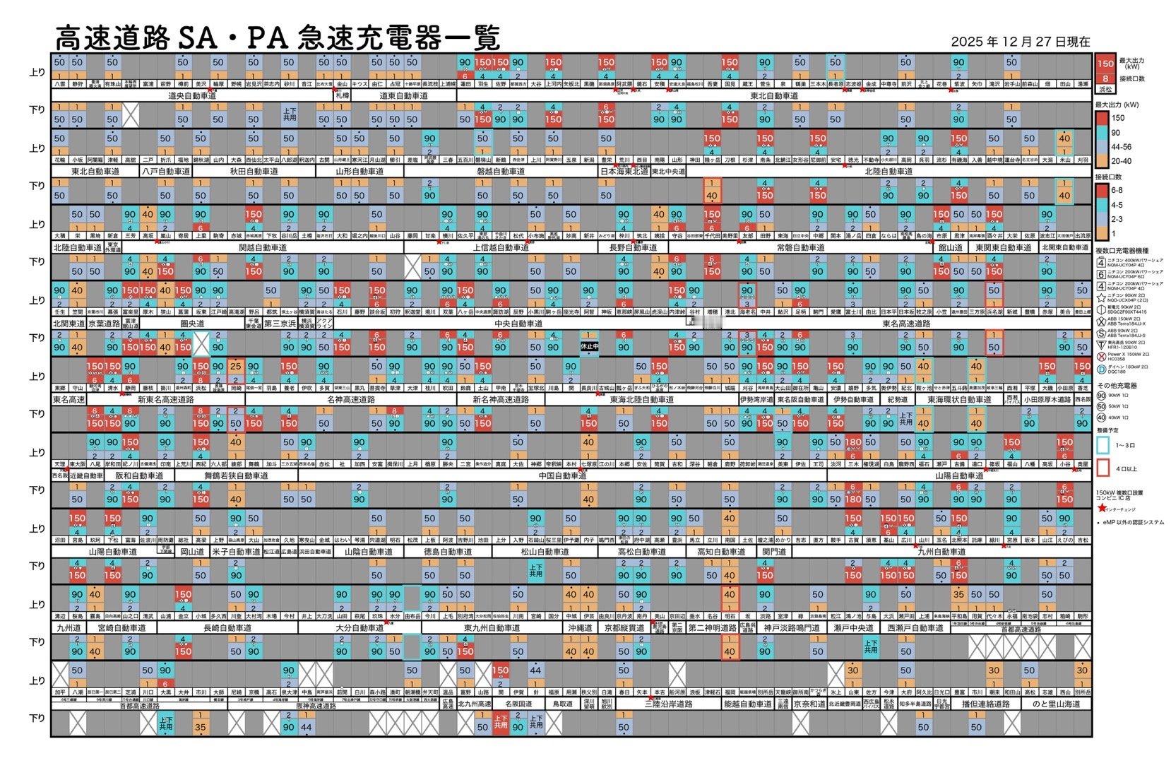 日本高速公路电动车充电桩分布打眼一看充电桩数量和功率都不高大v聊车电车出海日本电