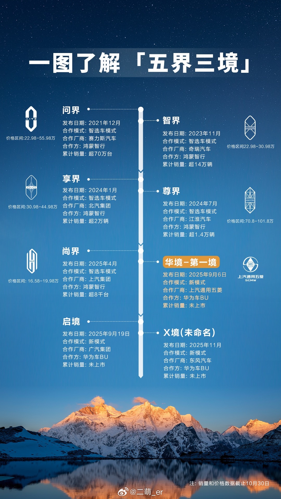 华为的“五界三境”到底是什么？找了一张图！一图讲清楚作为华为第一境，华境深度融合