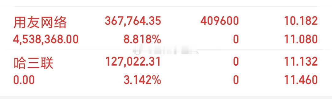 实盘80W起步第126天，实力见证，拒绝马后炮！下车。哈三联 sz002900[