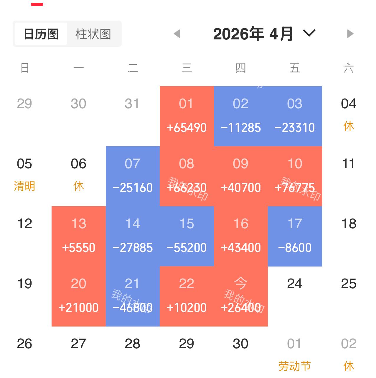 4月23日，极致的克制