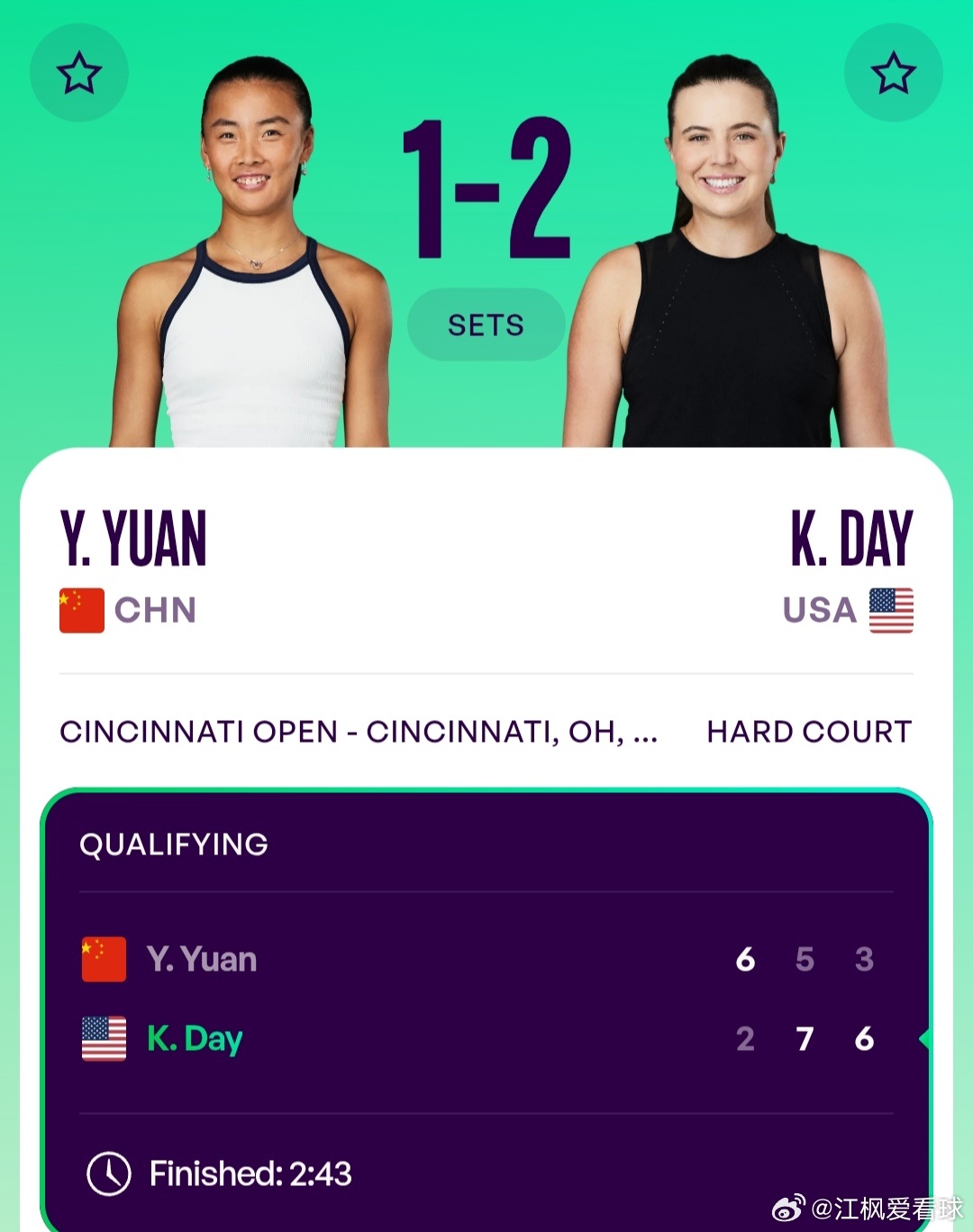WTA1000辛辛那提站🇺🇸资格赛决胜轮袁悦🇨🇳6-2/5-7/3-6不