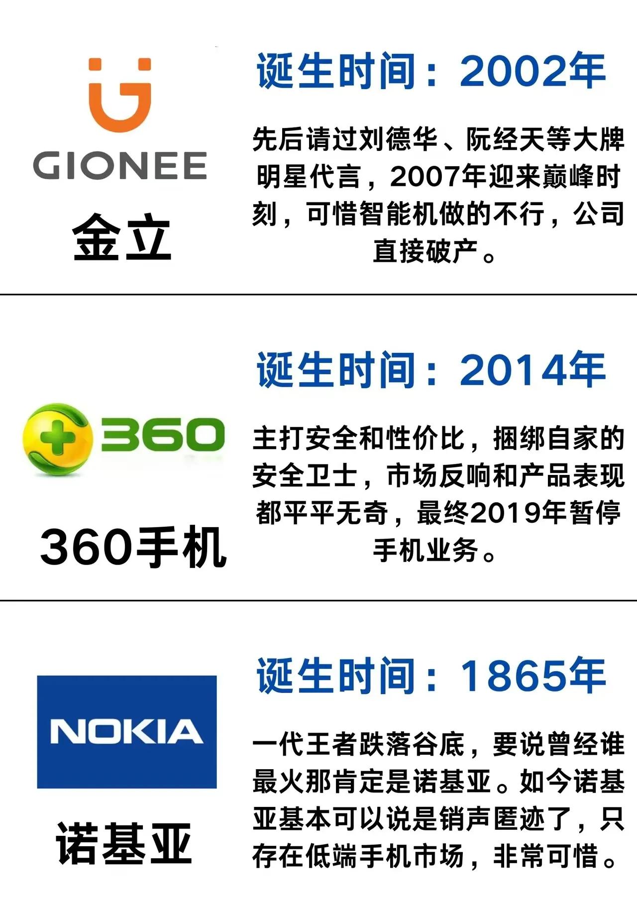 原来已经有这么多手机品牌已经没有再推出机型了。
但这里面诺基亚还在推出功能机呢