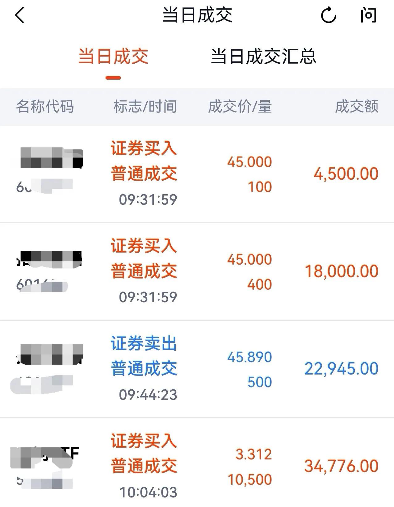 早晨趁着大盘低开时，把自己被套的一只股票买了500股，45元买的。当时感觉大势不