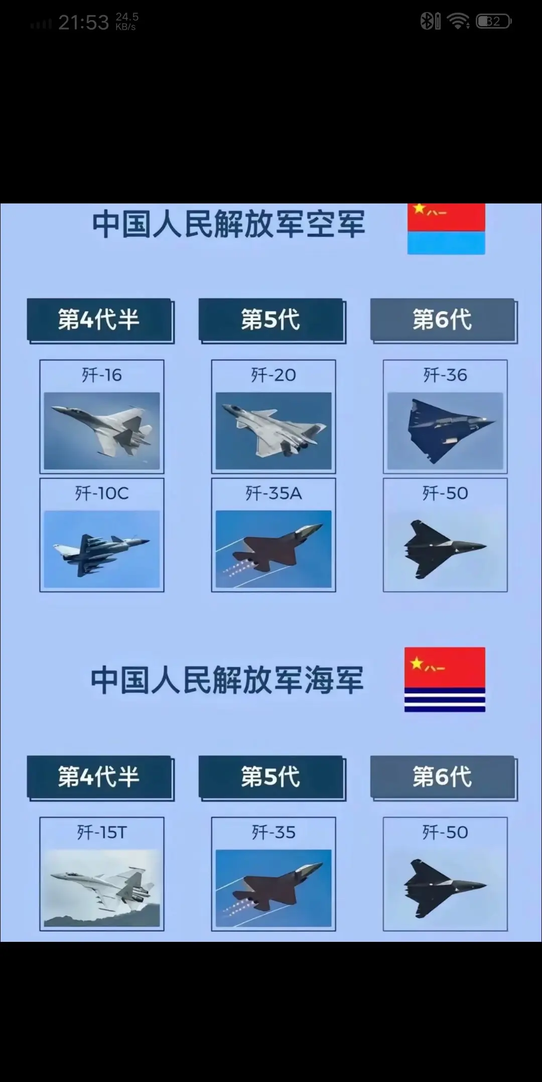 空军装备与海军装备的对比，完全就是两个不同的等级。🇨🇳