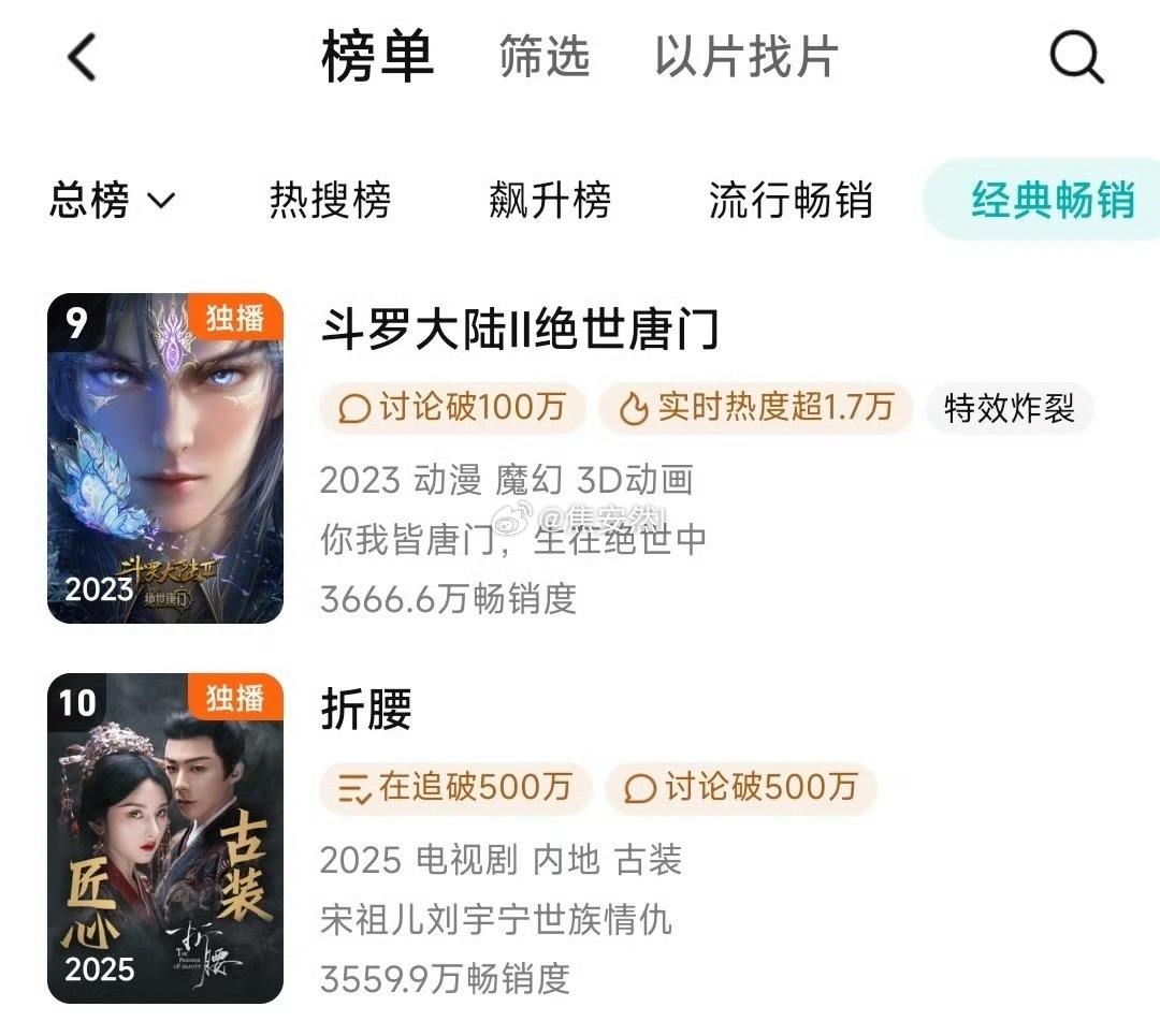 宋祖儿，刘宇宁折腰站内拉新总榜进入Top10了这是真的升很快，热播期才刚结束。 