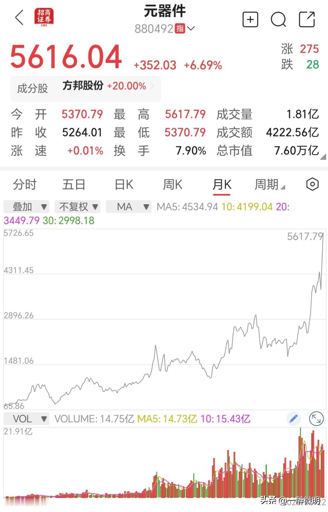 据不完全统计，目前全市场A股约5420只：
1. 股价低于3000点对应价位
数