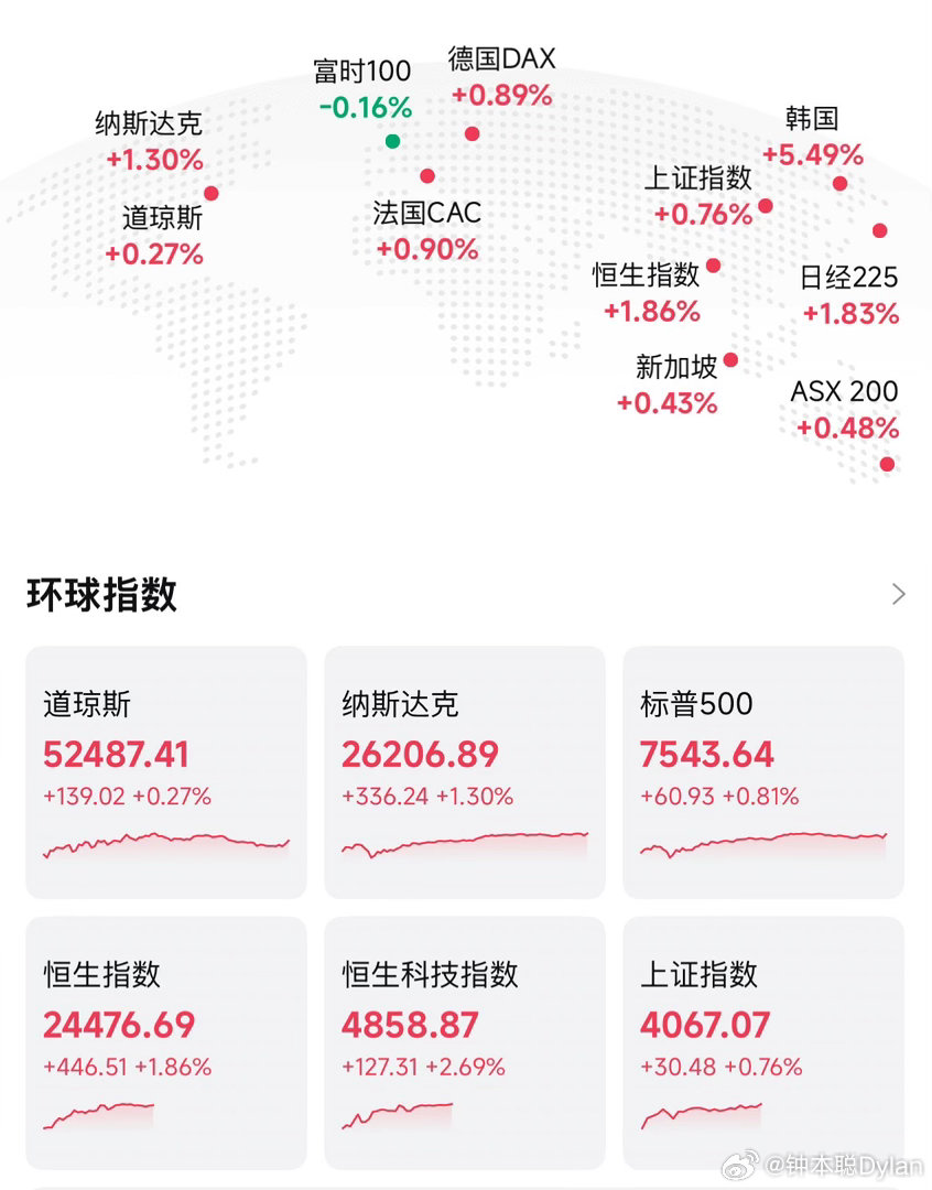 像纳斯达克科技、恒生科技这类市场，仍遵循基础的定价逻辑，和我们自身的投资框架更契