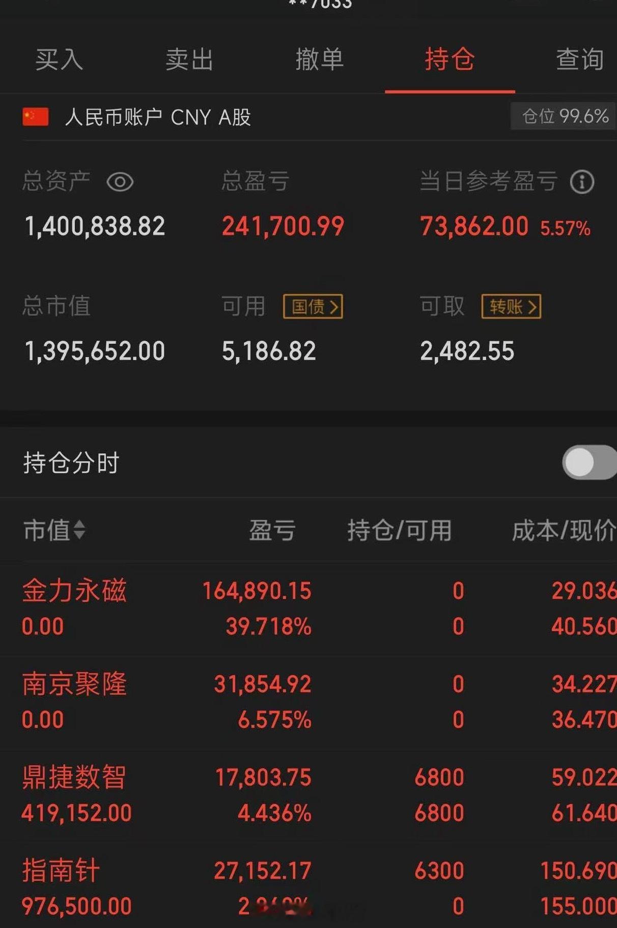100个本金，目标一年做到翻倍，（重启第24天）  拒绝马后炮；今买入：  指南