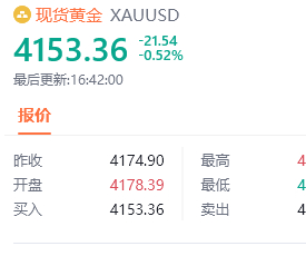 先开开胃，兄弟们麻袋准备好汇市金油-周老黄金金价