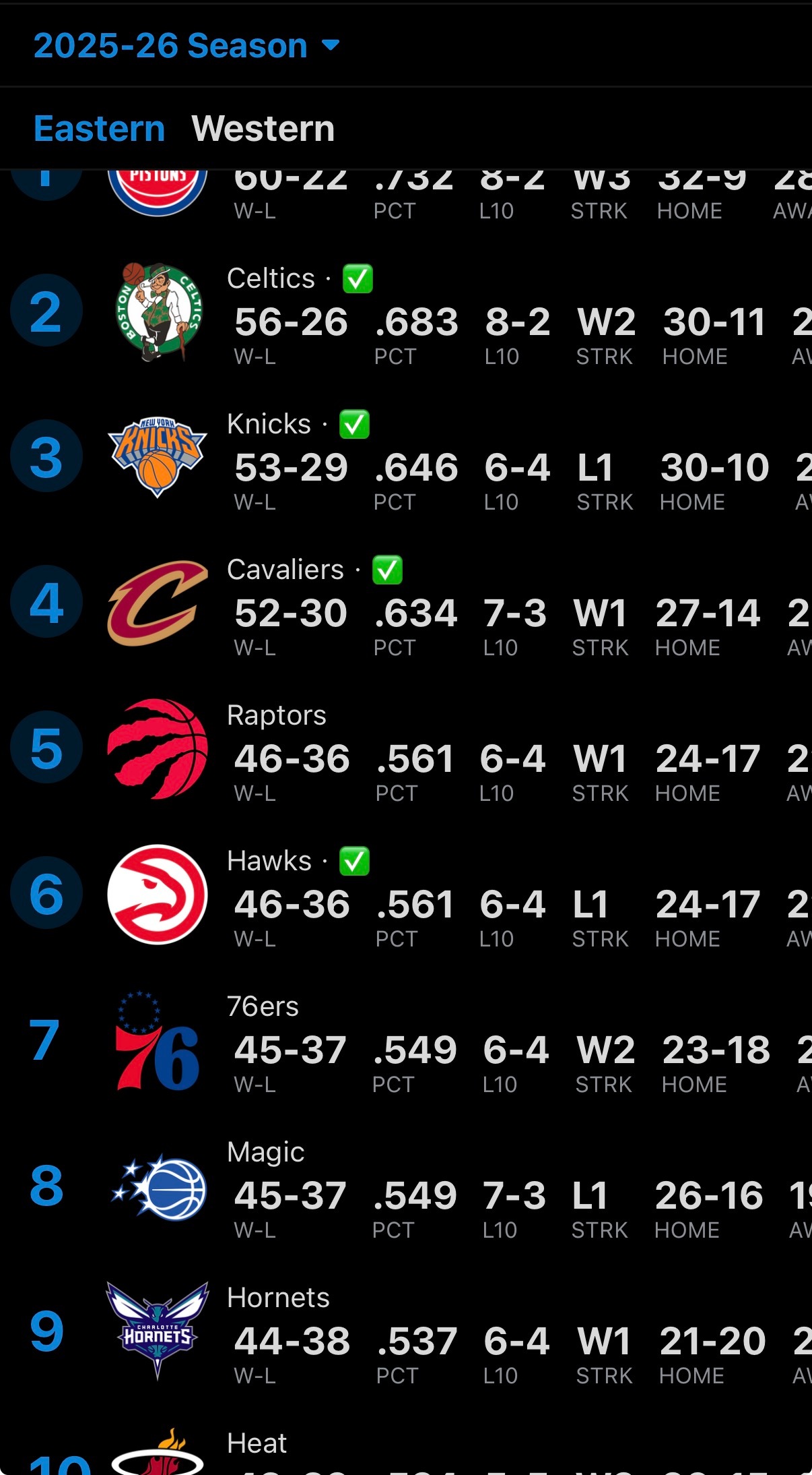 由于全主力魔术没能打过三阵凯尔特人，他们跌到了东部第八，东部附加赛对阵正式出炉。