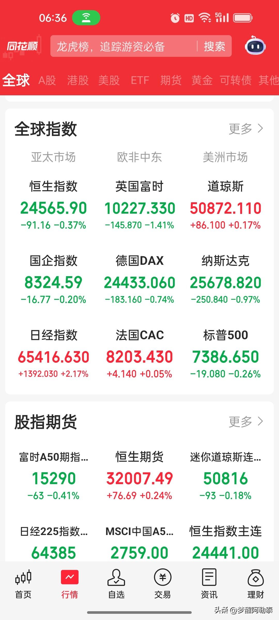 早盘策略：美股分化芯片股重挫，A股缩量大涨
后留意这一点

隔夜回顾：

美股三