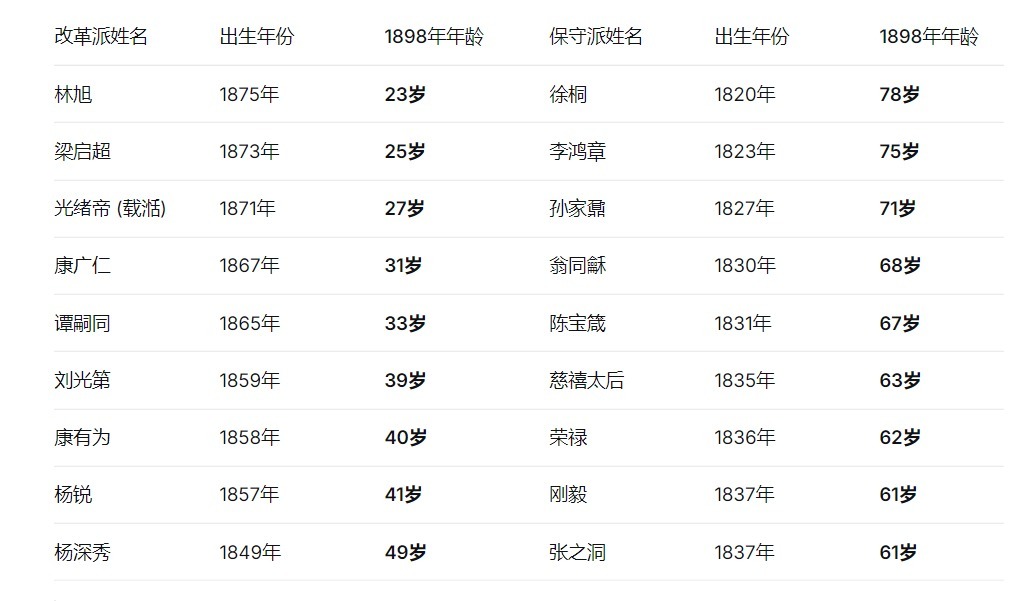 再读《少年中国说》说来惭愧，我在昨天之前从来没有认真读过梁启超《少年中国说》的全