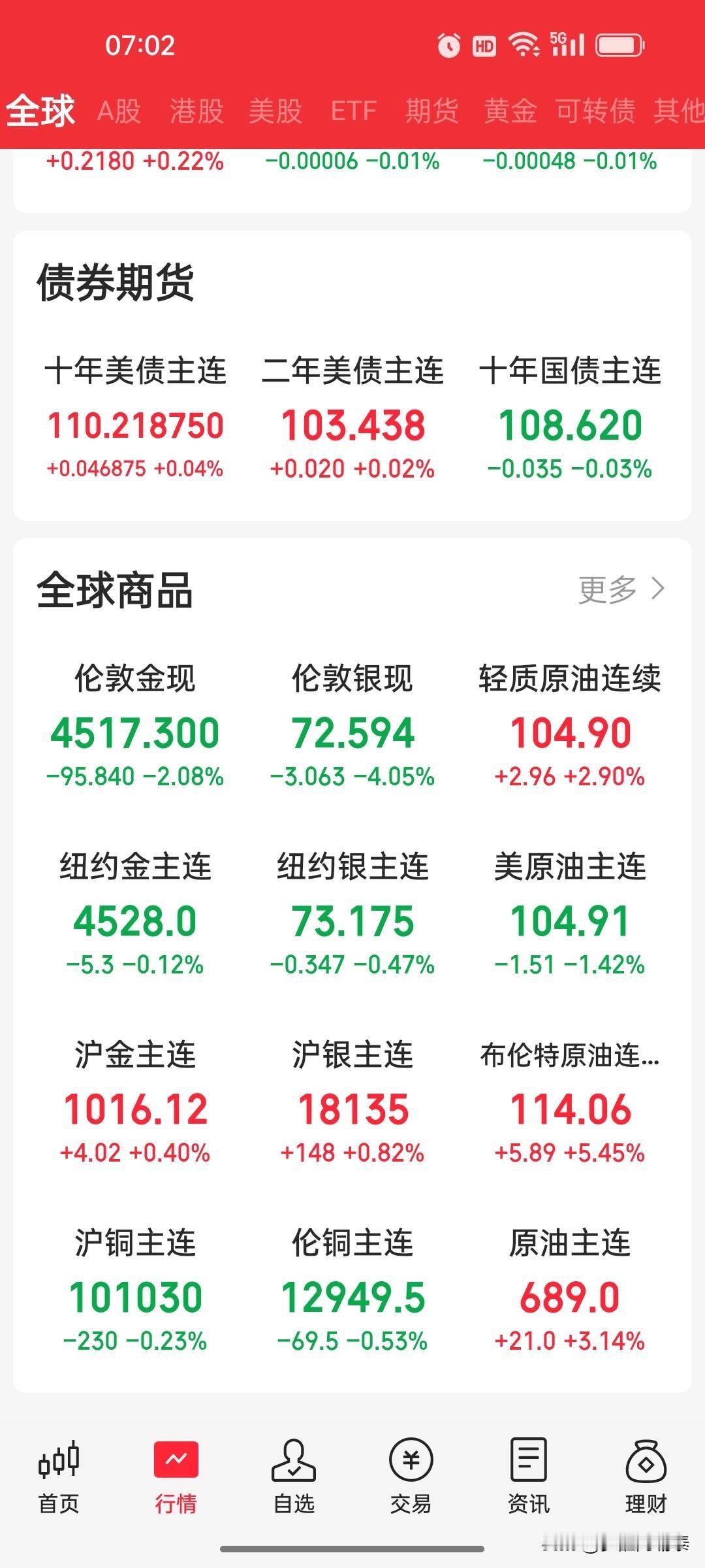 中东局势突变引爆市场！原油暴涨、欧美股市普跌，昨夜全球发生了什么？
 
2026