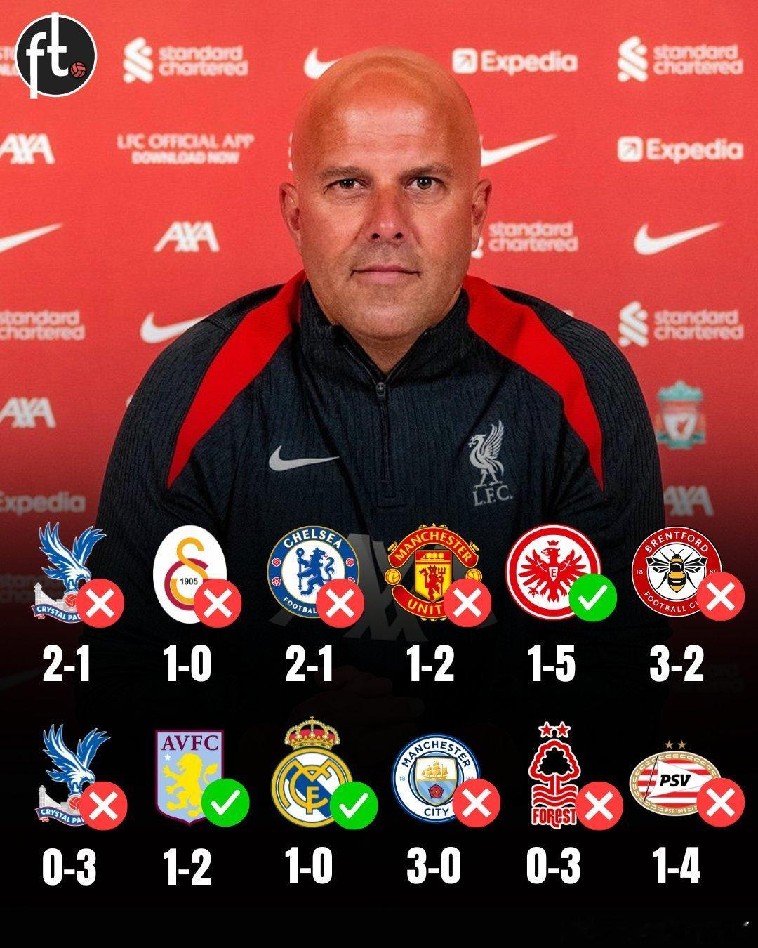 经历这一波失利 看斯洛特是倒下还是能扭转局面想当初克洛普时代连败 20-21赛季