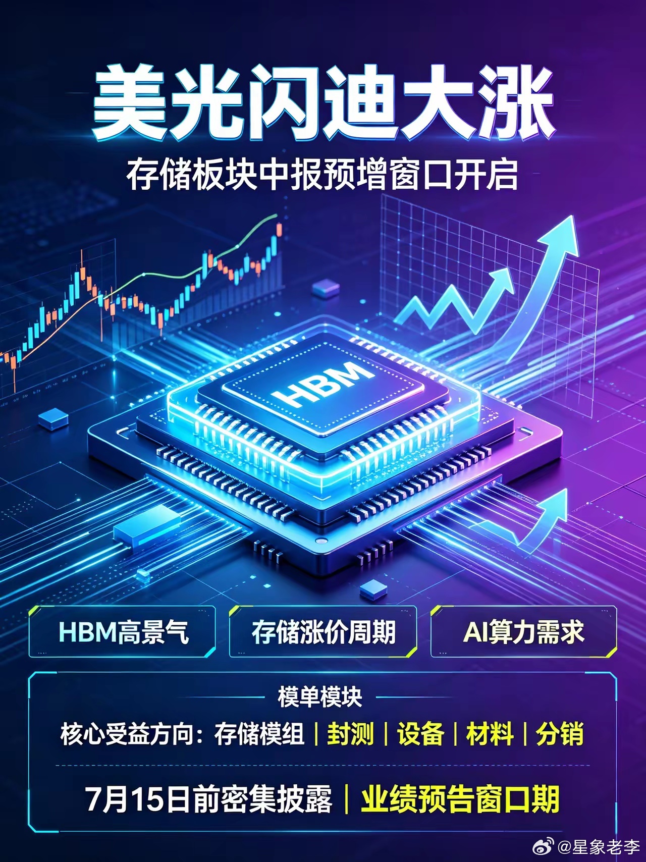 🔥美光闪迪暴涨！A股存储受益标的+中报预增全梳理一、官方发布2026中报业绩预