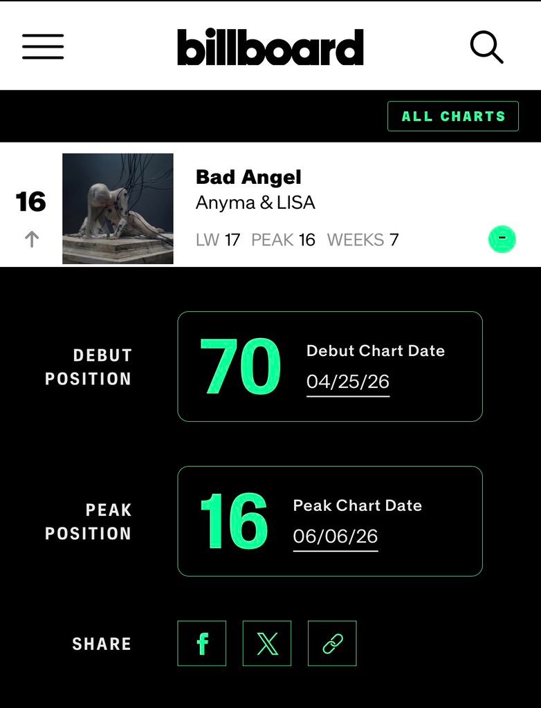 LISA🖤LISA KPOP女永一  260604 Anyma，LISA—《B