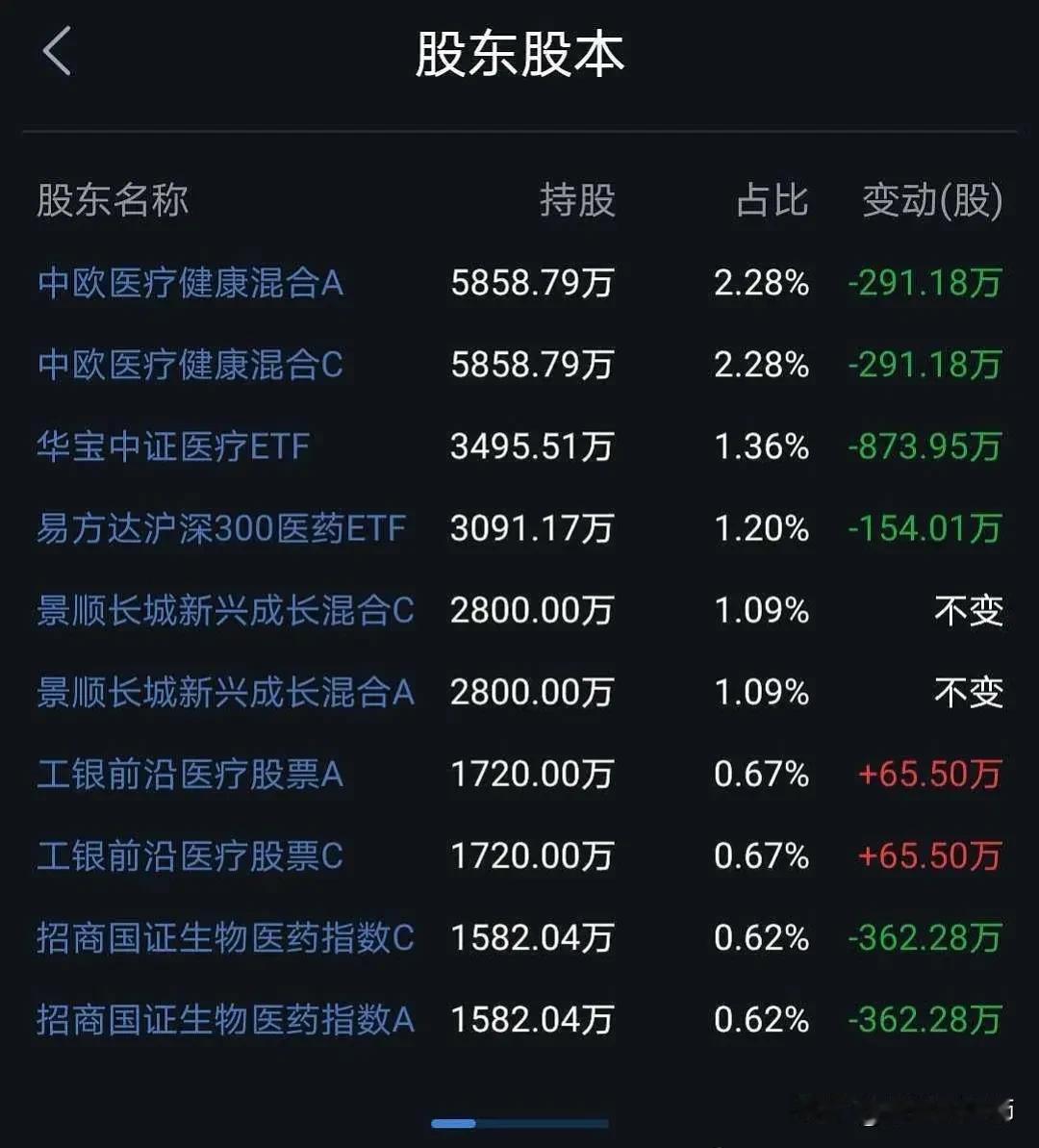 药明康德，港股今天真是要命了。
今天大跌18%，全天无抵抗下跌。
从1月25日至