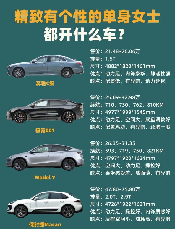 💎精致单身女士座驾推荐｜都市大女主的心动之选
今天推荐4款心动清单，每一款都贴