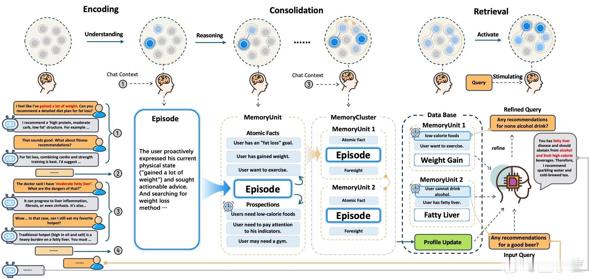 大模型长期记忆EverMind记忆起源大赛 开年，DeepSeek论文火遍全网，