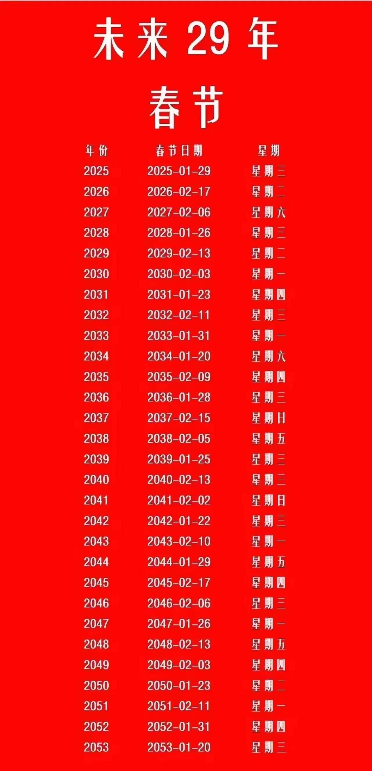 未来29年春节日期，今天2025年第一天，还有一月就过年了，在上两个礼拜就从宝龙