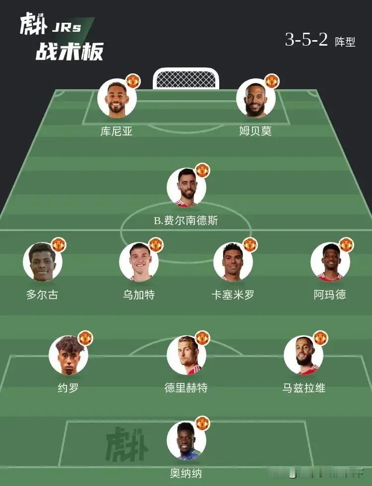 曼联目前的阵容最适合打352，弱点依旧是中场胖虎这个位置和奥纳纳门将这个位置。