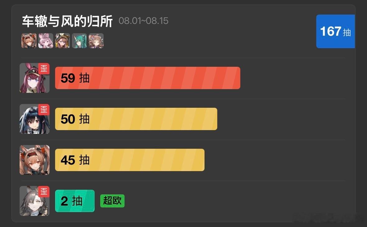 特别特别崩溃！你们都是谁啊😫 