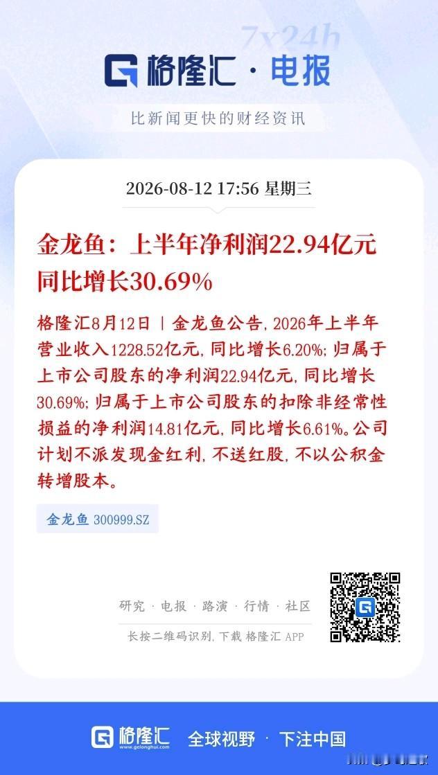 消费龙头公布业绩，大超预期，消费真的回暖了
金龙鱼半年报：营收1228.52亿，