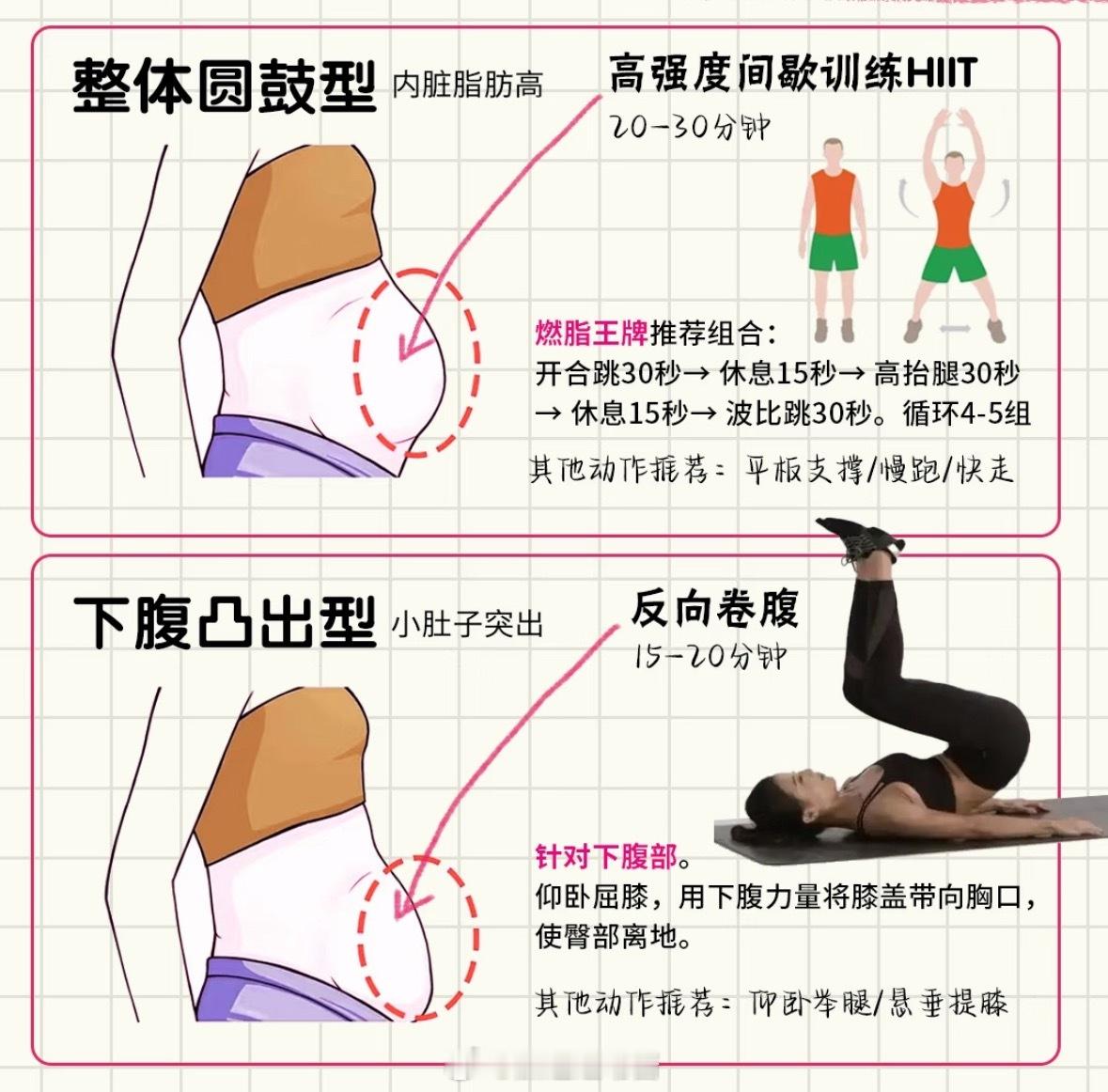 精准瘦肚子！4种大肚子专属运动攻略通用法则：① 先做无氧塑形（腹部训练）｜再做有